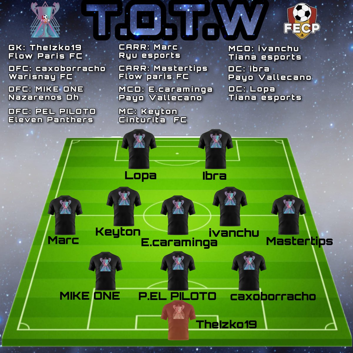 Este es el equipo de la semana de @galacticafecp @fecp_ps4  en el cual se encuentra nuestro jugador @leyendsassasin  entre los elegidos, Enhorabuena por lo conseguido y vamos por mas. 🔥🔥👏