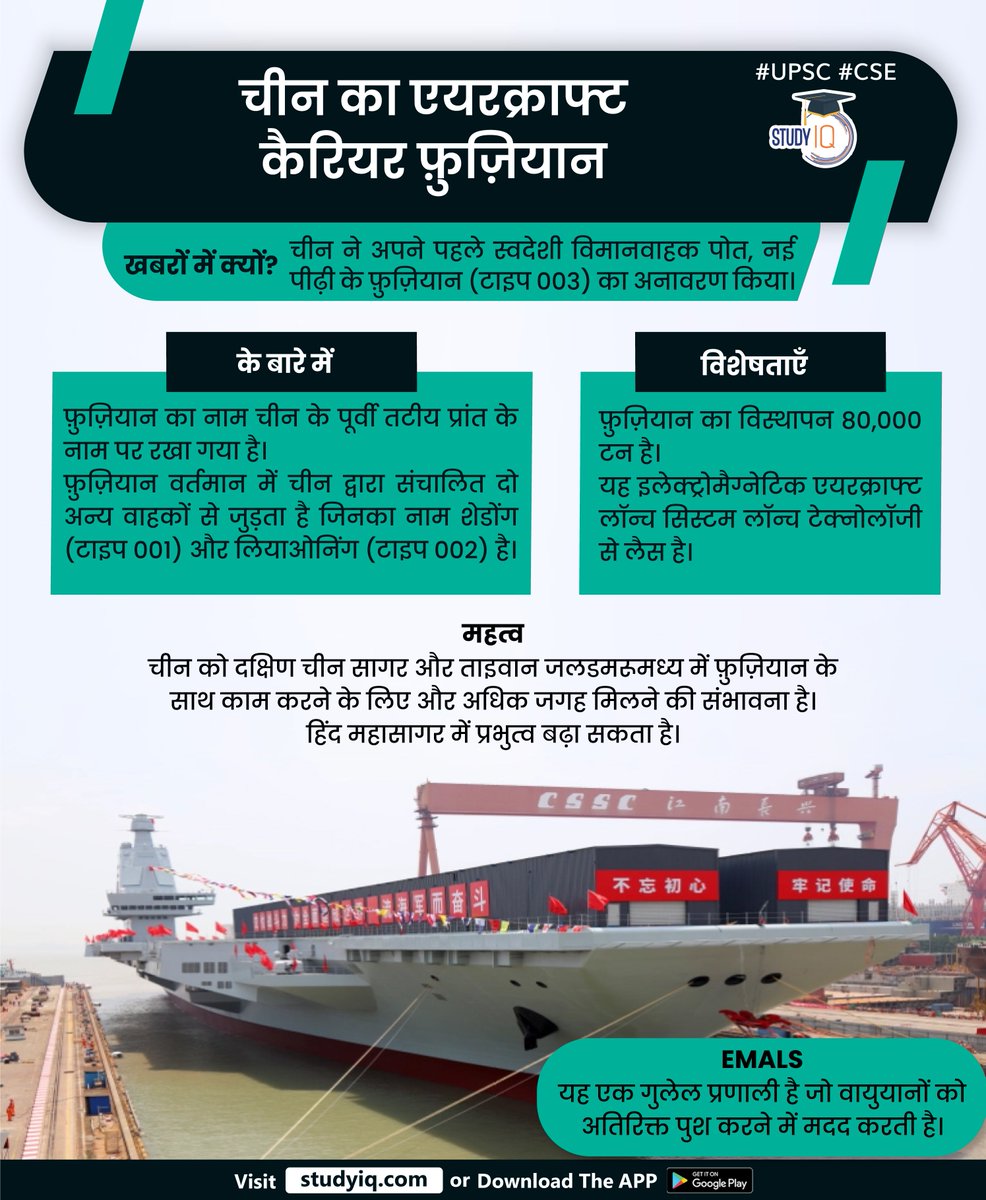 upsciq's tweet photo. #China's #Aircraft Carrier #Fujian
#whyinnews #chinasaircraft #carrierfujian #features #emals #launchsystem #indianocean #catapultsystem #techonology #system #upsc #cse https://t.co/e1I8N68yVI