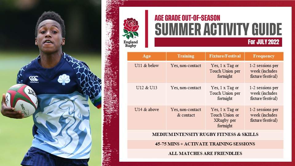 Rugby Football Union tweet media