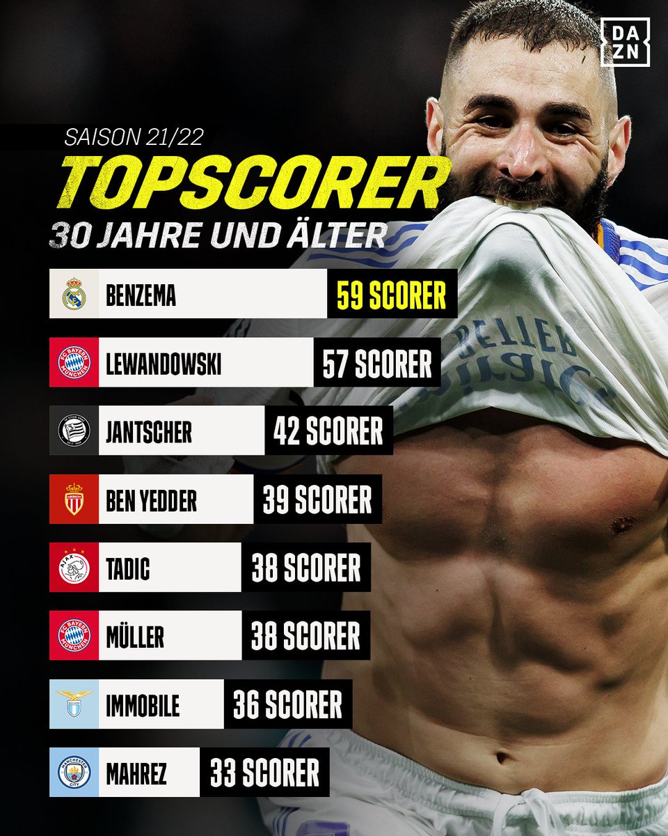 DAZN_DE's tweet photo. Wie guter Wein 🍷 https://t.co/oMk8VopuRc
