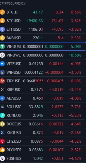 Elemont's tweet photo. In a sea of red, $VINU stands green &amp; tall!

@VitaInuCoin 

#Bsc #Eth #Cake #Uni #Vite https://t.co/NKJPLdns1l
