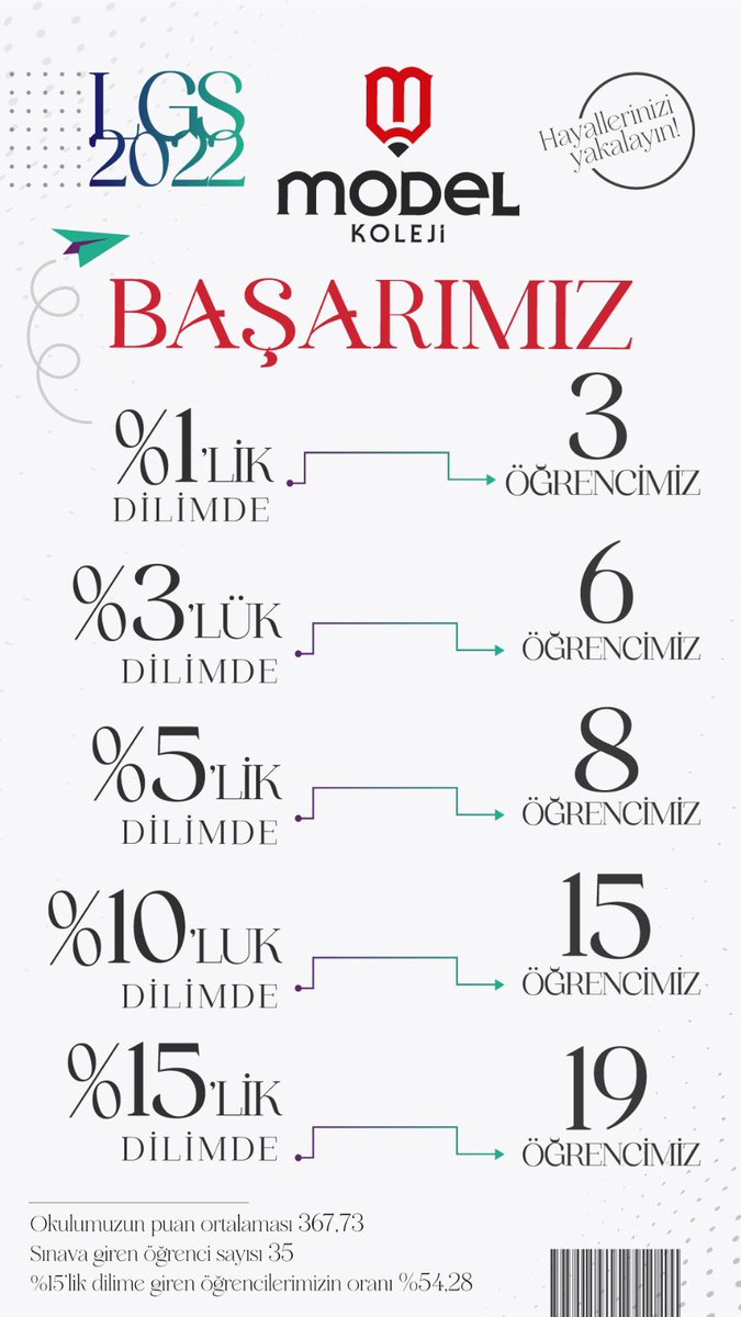 ModelKoleji (@modelkoleji) on Twitter photo 