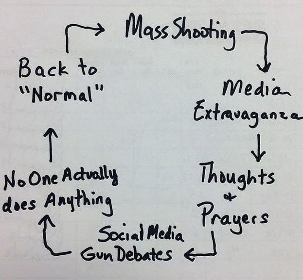 The cycle continues. It’s going to continue until we see real CHANGE and ACTION for stricter gun laws.