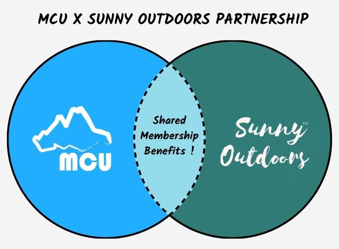 We’re excited to start our partnership with @SunnyOutdoorsUg this month, with the objective of hosting more #HikingTrips and building the #OutdoorCommunity! MCU members will enjoy 1st priority on hiking trips & discounts at the Sunny Outdoor online gear shop.