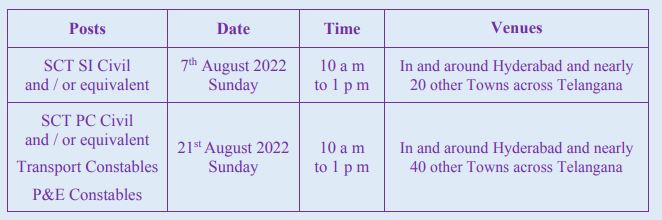 SI Exam on 7th August.
Constable Exam on 21st August.
#Telangana #TelanganaPoliceConstable #TelanganaJobs #TelanganaSIConstable 
Read More: bit.ly/TelanganaPolic…