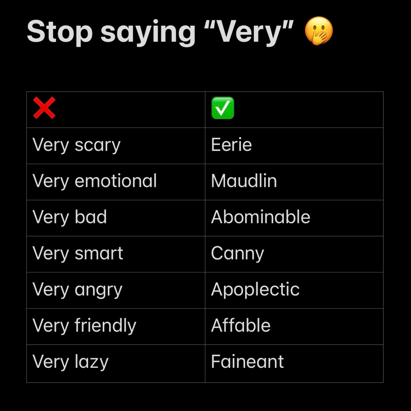 VocabulousUS's tweet photo. 🛑 Stop saying ‘very’! Expand your vocabulary! 🤓 #wordoftheday