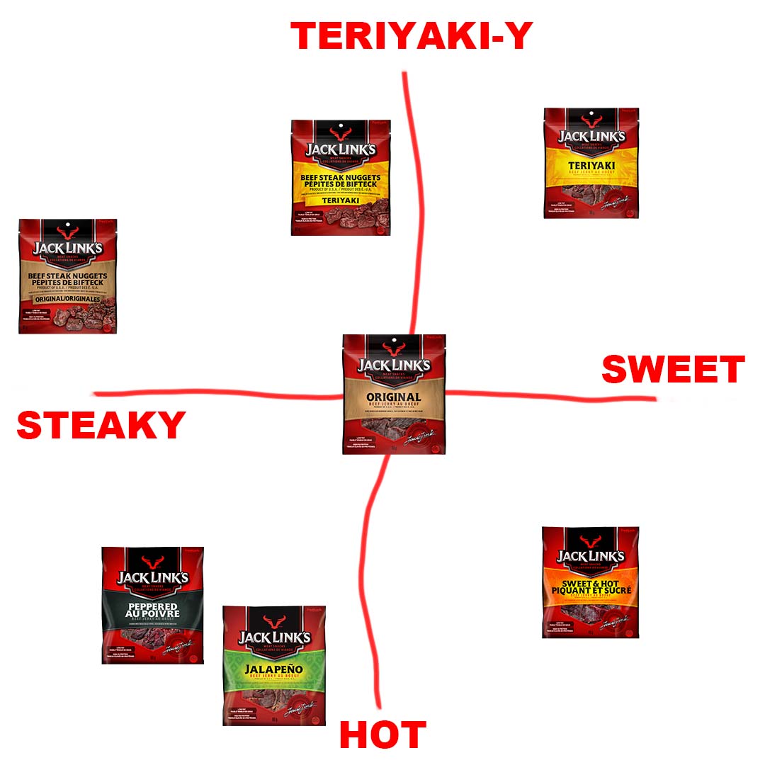 Jack Link's Canada (@jacklinkscan) on Twitter photo 