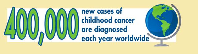 In 2021 I had the opportunity to present at the <a href="/Intermountain/">Intermountain Health</a> #GrandRounds alongside Delilah (<a href="/TRFdotORG/">Tyler Robinson Foundation</a> kid). The statistic we shared was that over 300,000 children were diagnosed with cancer each year. Sadly, according to <a href="/cac2org/">CAC2</a>  that number is now 400,000 per year.