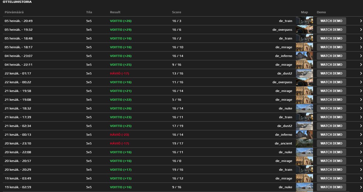 Cs kinda too easy Zzz