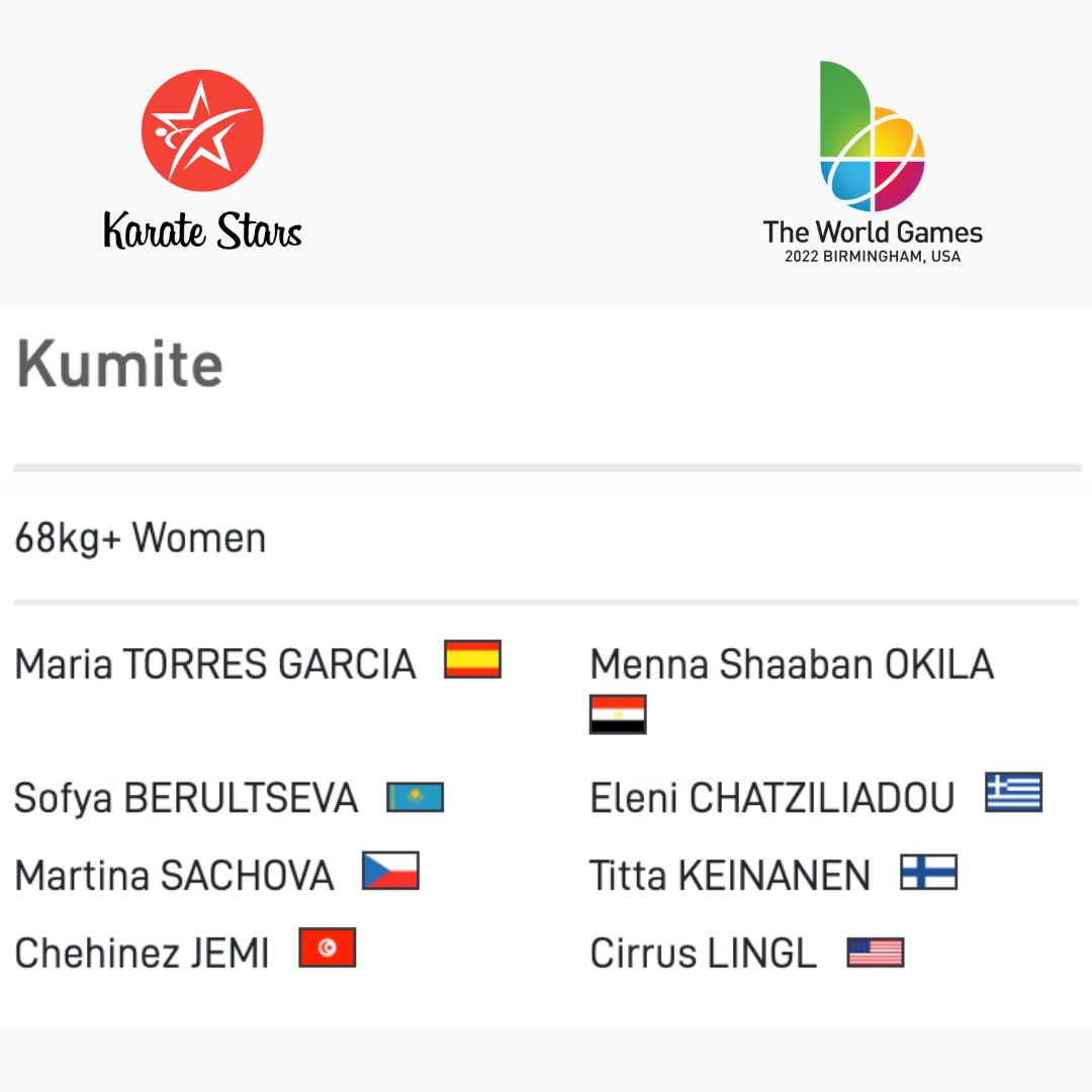 #birmingham22 Qualified Karate Athletes
#worldgames #karatebirmingham22 #karate #twg2022 #twg