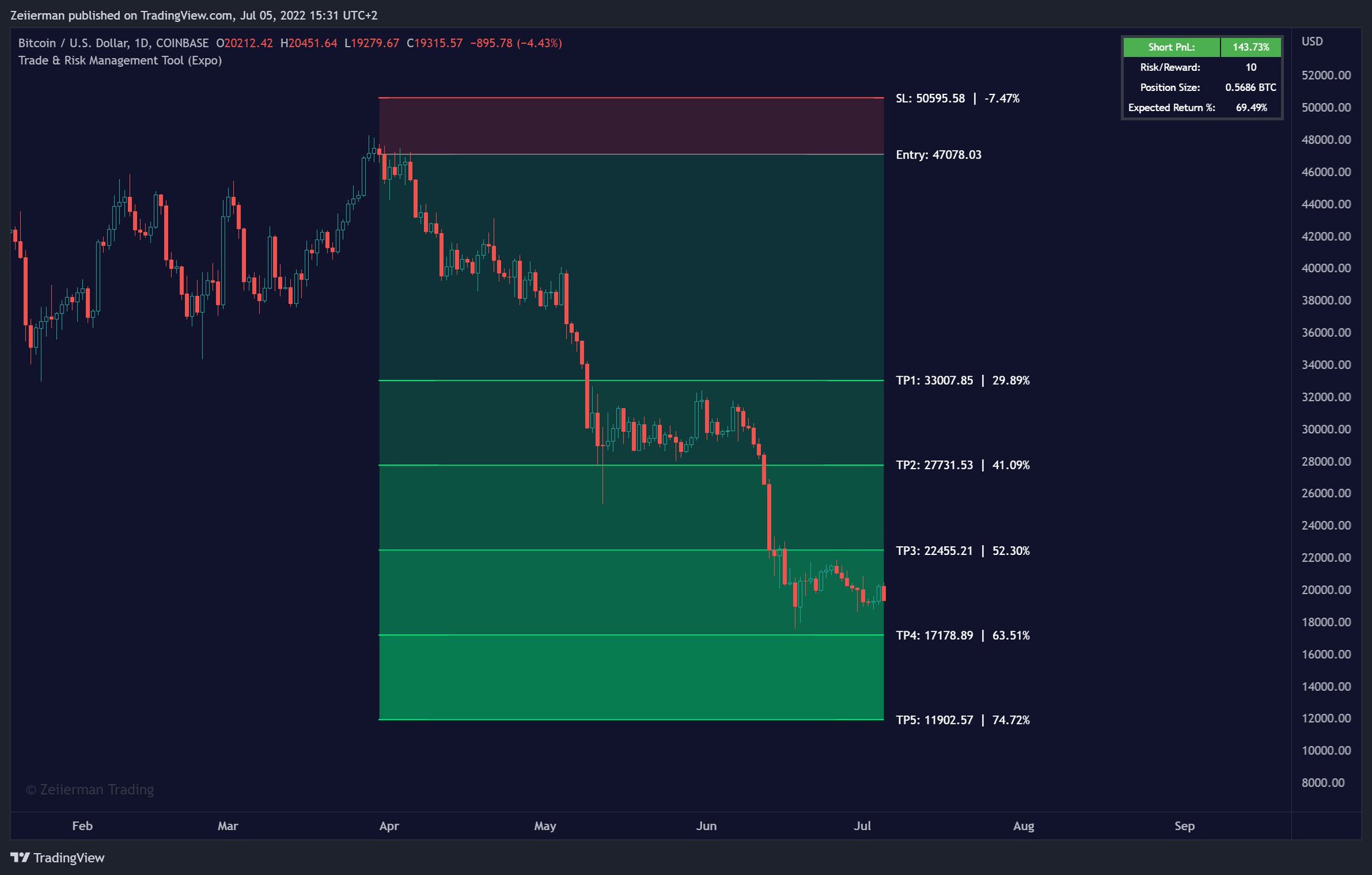 Zeiierman Trading on Twitter: 