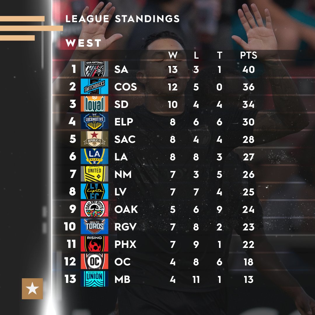 Is the Championship Table Lying to Us?