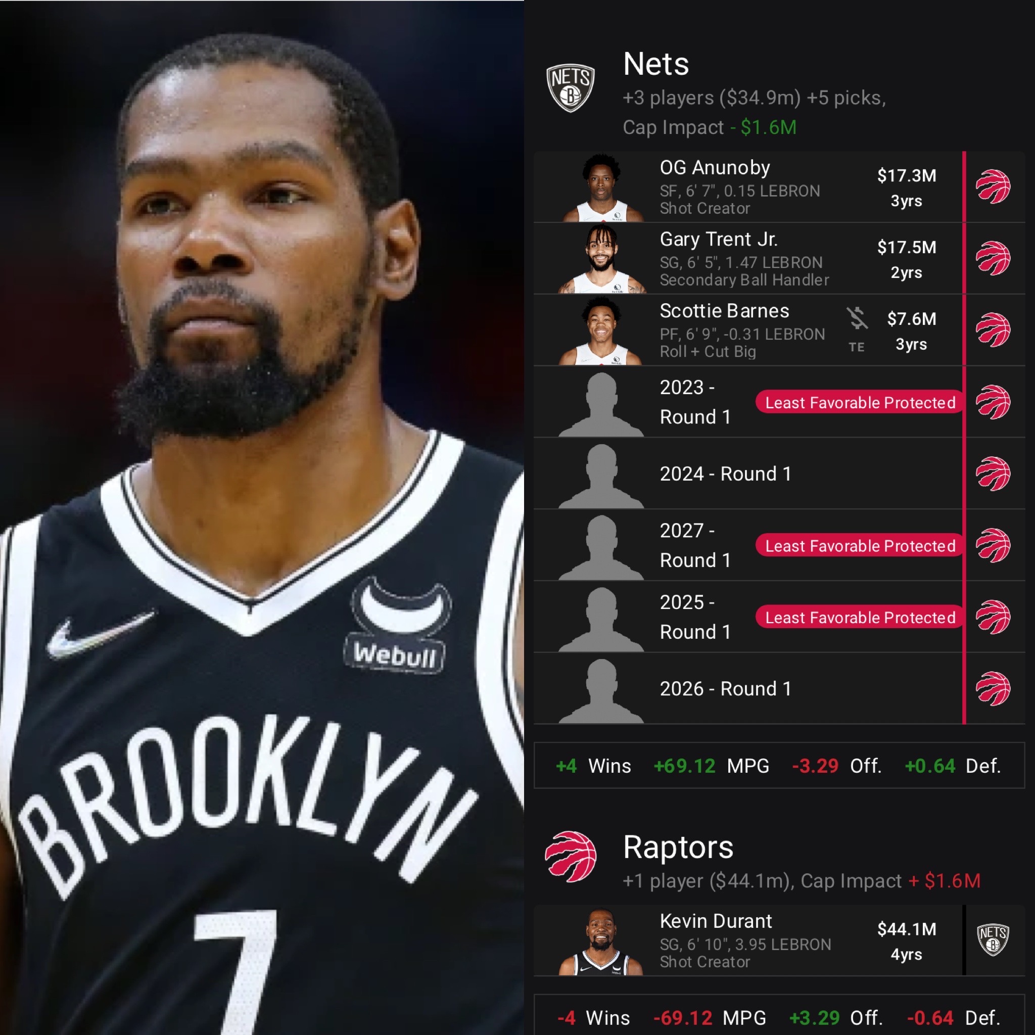 Complex Sports on Twitter "Raptors ️ KD Nets ️ Scottie Barnes, OG Anunoby, Gary Trent Jr