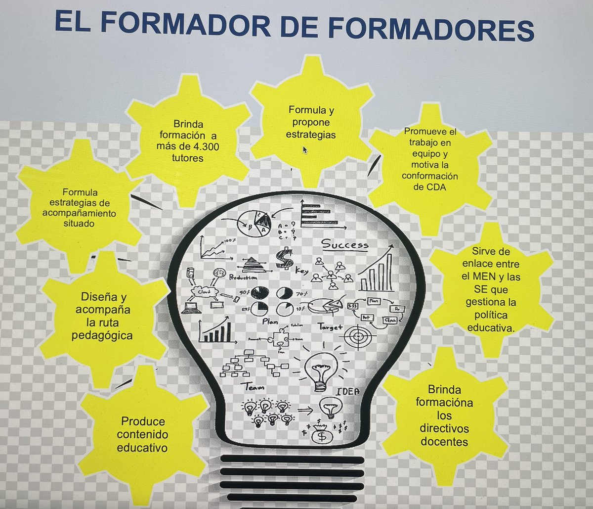 Daz4Grace's tweet photo. Los maestros @PTA_Colombia representan la fuerza más influyente y poderosa para la equidad, el acceso y la calidad de la educación.
@Mineducacion @LondonoYerry @DazRubiano https://t.co/82ZYL31AMZ
