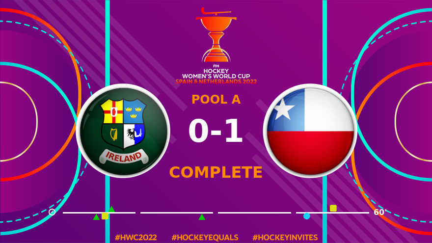 FIH_Hockey's tweet image. #HWC2022 #HockeyEquals @irishhockey v @HockeyChileDam fih.hockey