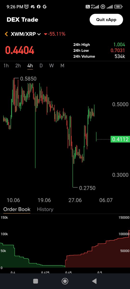 Renzie0407's tweet photo. @XRPL_XUM Dev, don't surprise us about double reward!. 😉 And if you do, announce it on the last hour of distribution, make those panic seller 🫠. And celebrate those whose really meant to stay and support the project through rise and down. https://t.co/uTlOakd7lE