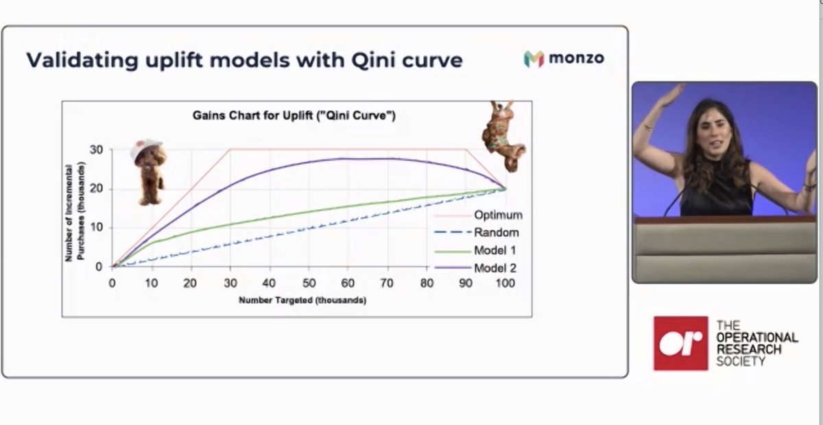 TheORSociety's tweet image. Our first lecture of the afternoon is Valeria Cortez Vaca Diez, Senior Data Scientist at @monzo, presenting steps to build uplift models and use the measurements to gain insights from users’ behaviour. Valeria's dog Rio makes a guest appearance and we love it! #AS22 #dogsofOR