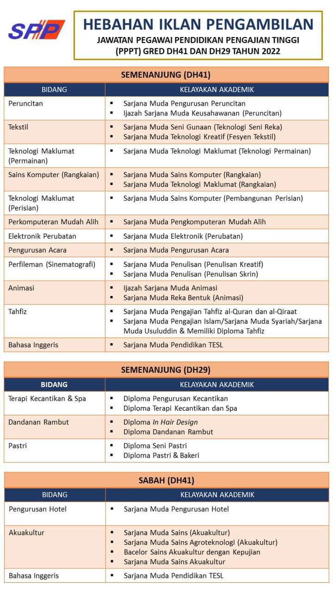 NIA_cinamide's tweet photo. Hebahan Iklan Pengambilan Jawatan Pegawai Pendidikan Pengajian Tinggi (PPPT) Tahun 2022 https://t.co/dmrrMCIuK5
