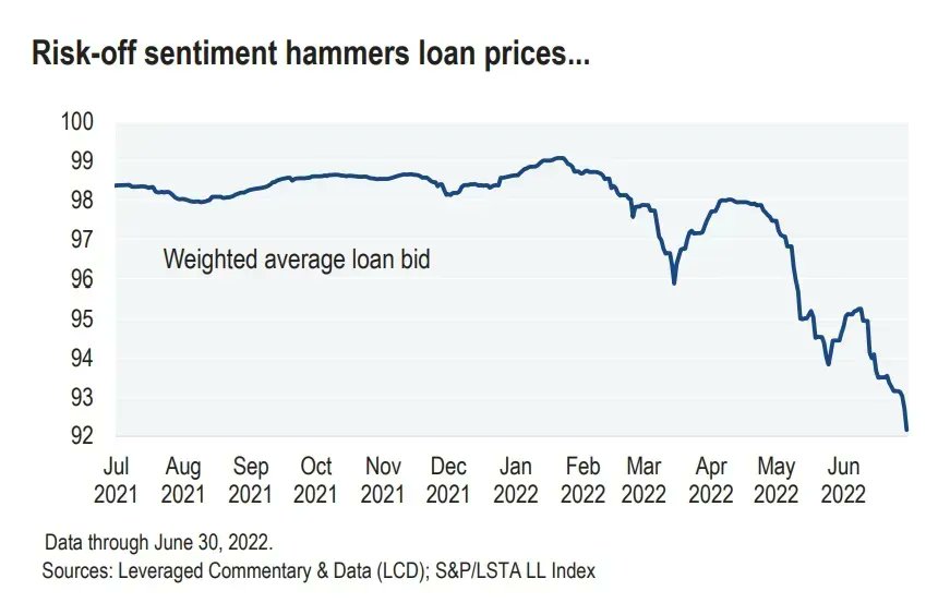 Leveraged Loans tweet media