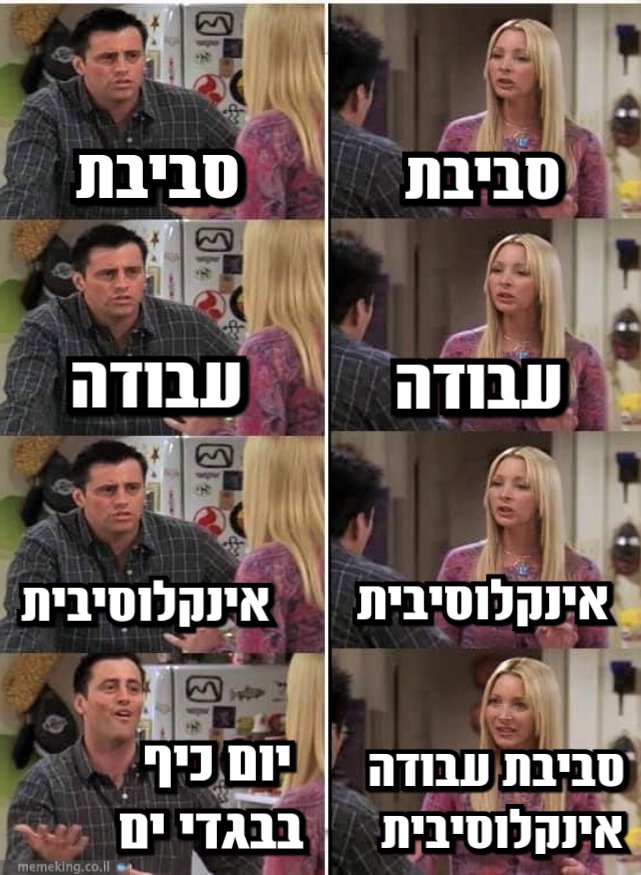 מארגני ומארגנות אירועי חברה וימי כיף, תחזרו אחריי - לא מבקשים ולא מצפים מעובדים ללבוש בגדי ים ליד הקולגות שלהם. פשוט, לא?