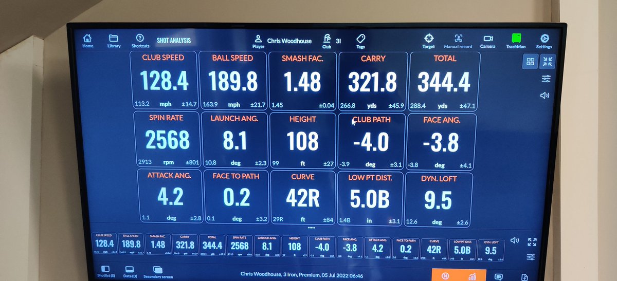 Cwoodhousegolf's tweet photo. Massive thanks to @Tulleth7 and @JamesWhiteGolf for getting me sorted with my new @cobragolfuk LTDX ls driver. This thing is a rocket launcher, producing my highest recorded ball speeds to date, tantalisingly close to 190mph ball speeds
#ltdx #cobragolf #190mph https://t.co/D2FwvJHS7F
