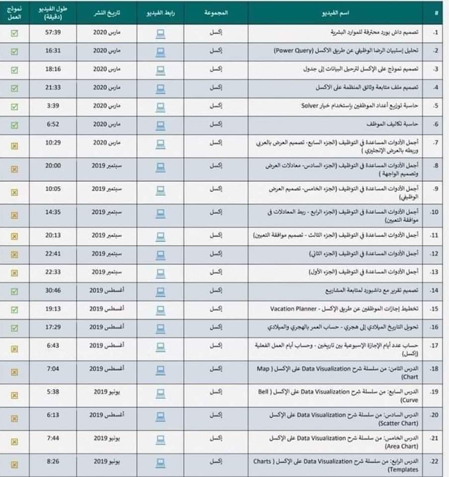 x_zain1's tweet photo. نصف ساعه يوميا كفيله انها تعلم الاكسل في شهر واحد 🤞👇👇

هذا الرابط عليه أكثر من ٧٥ درس كافي جدا لاحترافه بأسلوب سهل جدا وواضح
لتعلم الاكسل باللغة العربية برابط واحد  مباشر جاهز تحميل مباشر على جوجل درايف من هنا :- https://t.co/O6C9mVS6KE https://t.co/2032sS1wB2