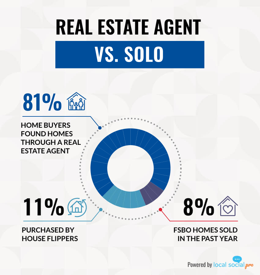 PuebloHomes's tweet photo. It's reasonable that you want to receive the most money for your home. On the other hand, having us on your side will make the process go more efficiently. #TheKeyGroup #ReMaxAssociates #PuebloHomes https://t.co/ppIZzrimU9