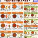 紅茶好きさん必見!紅茶の種類やおすすめの楽しみ方などを分かりやすくまとめたツイートが話題に!