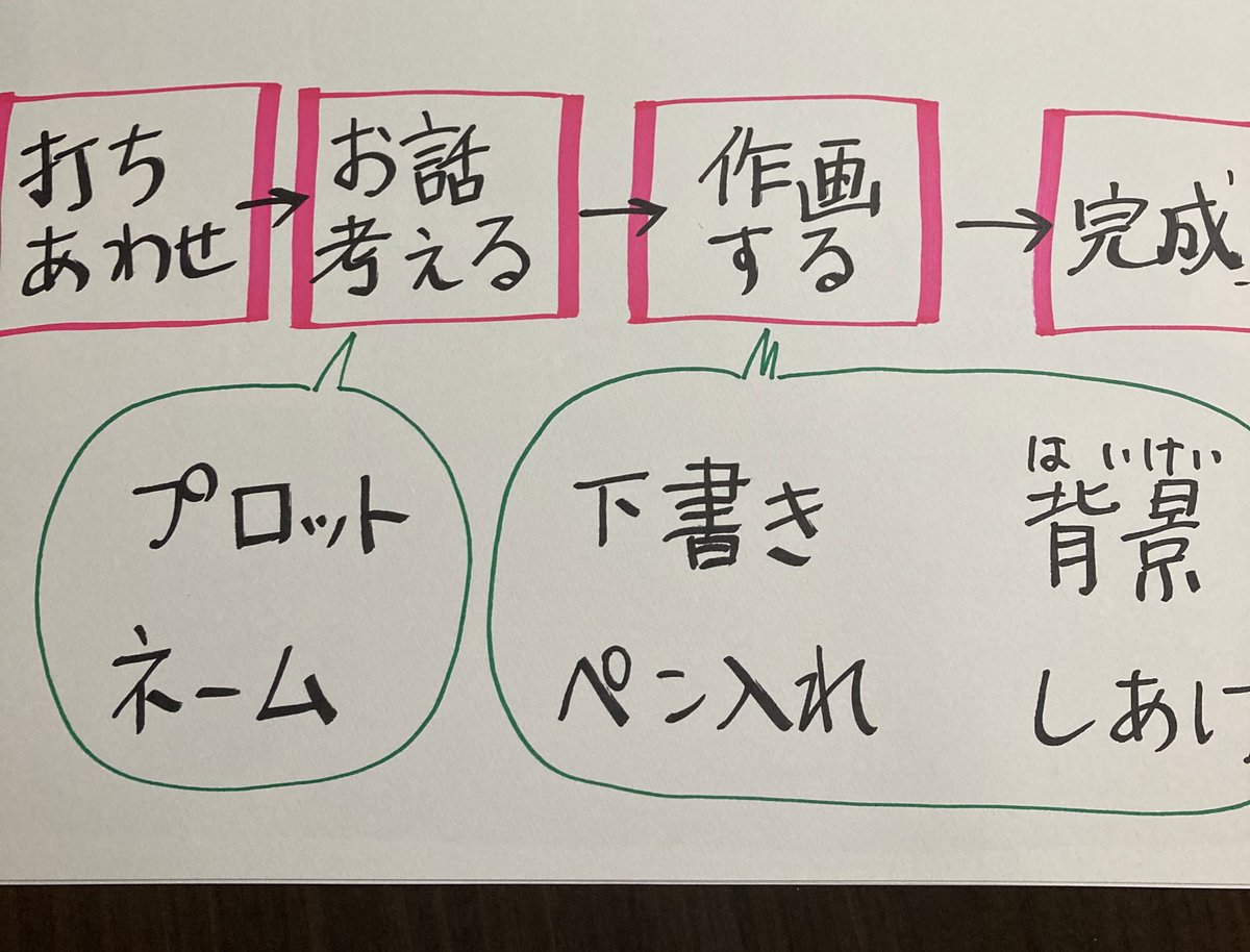 小学生たちに社会の仕組みを教えてやんよ! 