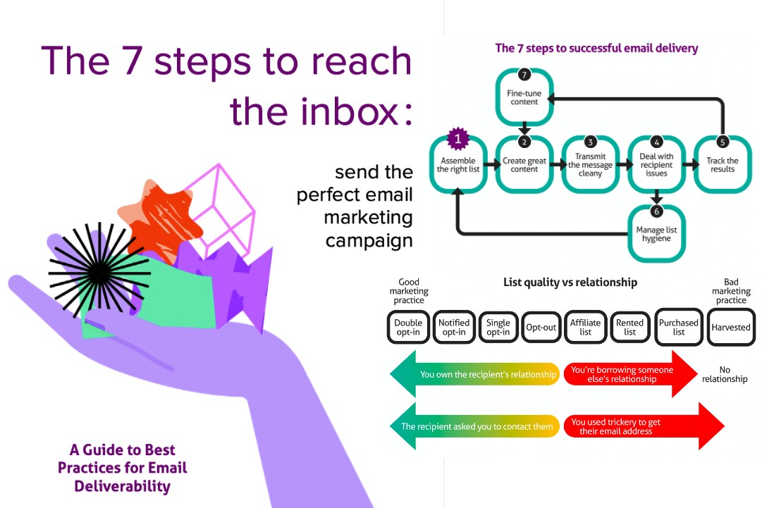 Cakemail (@cakemail) on Twitter photo List hygiene, Authentication, CASL/CAN-SPAM, Spam, Reputation, Targeted Content, Reputation and much more!
Discover The 7 steps to reach the inbox : A Guide to Best Practices for Email Deliverability by <a href="/cakemail_kev/">Kevin Huxham</a>
#emaildeliverability #emailmarketing
bit.ly/3RfdhDB List hygiene, Authentication, CASL/CAN-SPAM, Spam, Reputation, Targeted Content, Reputation and much more!
Discover The 7 steps to reach the inbox : A Guide to Best Practices for Email Deliverability by <a href="/cakemail_kev/">Kevin Huxham</a>
#emaildeliverability #emailmarketing
bit.ly/3RfdhDB