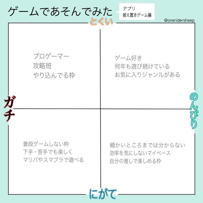 自分用に創作・探索者のゲーム事情まとめたくて作りました🎮
使ってくれる方ご自由にどうぞ👏ツリーに使用例
❌自作発言・再配布禁止 
#据え置き・アプリゲーム遊んでみたテンプレ 