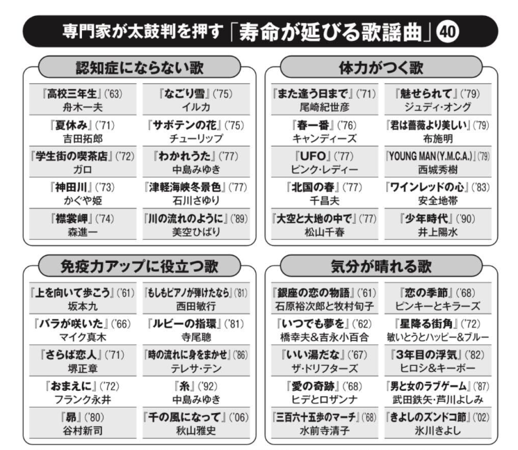 唄いびと カラオケ喫茶 Utaibito Songs Twitter