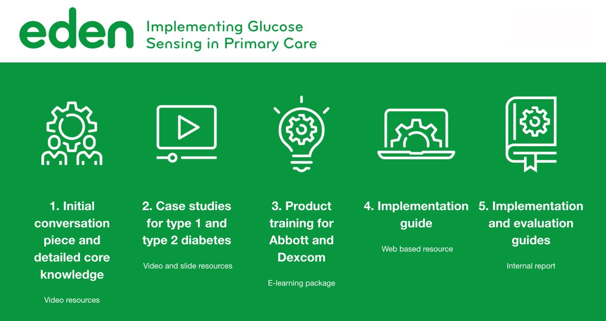 EDEN_Leicester's tweet photo. ❗️ Implementing Glucose Sensing in #primarycare education programme❗️
Available for #free:
1️⃣ Navigate through new technologies
2️⃣ Answer key questions regarding #CGM &amp; #Flash
3️⃣ Understand differences in systems &amp; implementation
🔗 https://t.co/mGEiGLtncF
#tech https://t.co/dTo8FaAtW8