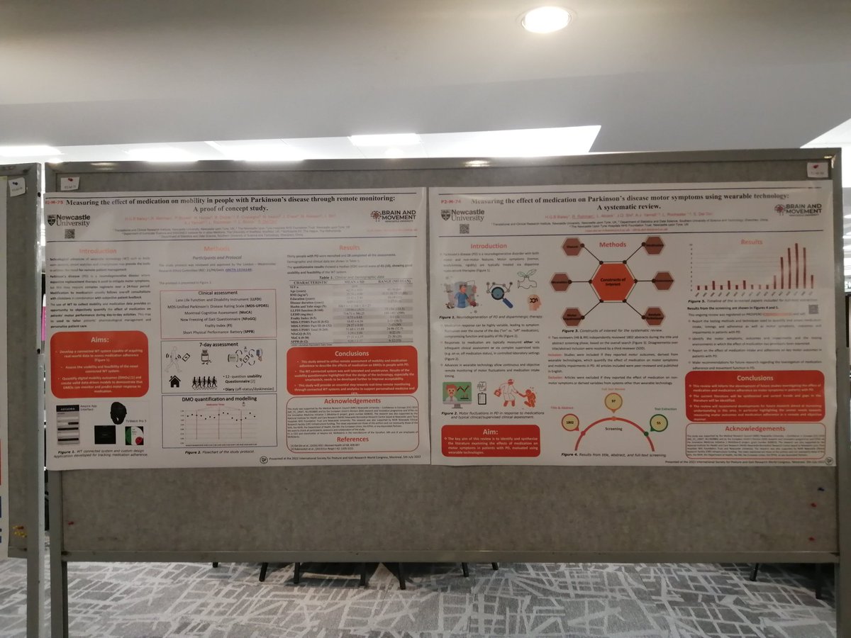 Silvia Del Din (@sil_bam) on Twitter photo Presenting at #ISPGR2022 preliminary results from the <a href="/The_MRC/">Medical Research Council</a> CiC project on assessing medication adherence and its effects on real-world #mobility in #Parkinsons!
<a href="/BAM_Research/">BAM Research Group</a>
<a href="/AlisonYarnall/">Alison Yarnall</a> @LynnRochester1 <a href="/Lisa_HumMovSci/">Lisa Alcock</a> <a href="/fabcira/">Fabio Ciravegna</a> <a href="/BaileyBiomech/">Harry Bailey</a> <a href="/Rana_Zia_Rehman/">Rana Zia Ur Rehman, PhD</a> Presenting at #ISPGR2022 preliminary results from the <a href="/The_MRC/">Medical Research Council</a> CiC project on assessing medication adherence and its effects on real-world #mobility in #Parkinsons!
<a href="/BAM_Research/">BAM Research Group</a>
<a href="/AlisonYarnall/">Alison Yarnall</a> @LynnRochester1 <a href="/Lisa_HumMovSci/">Lisa Alcock</a> <a href="/fabcira/">Fabio Ciravegna</a> <a href="/BaileyBiomech/">Harry Bailey</a> <a href="/Rana_Zia_Rehman/">Rana Zia Ur Rehman, PhD</a>