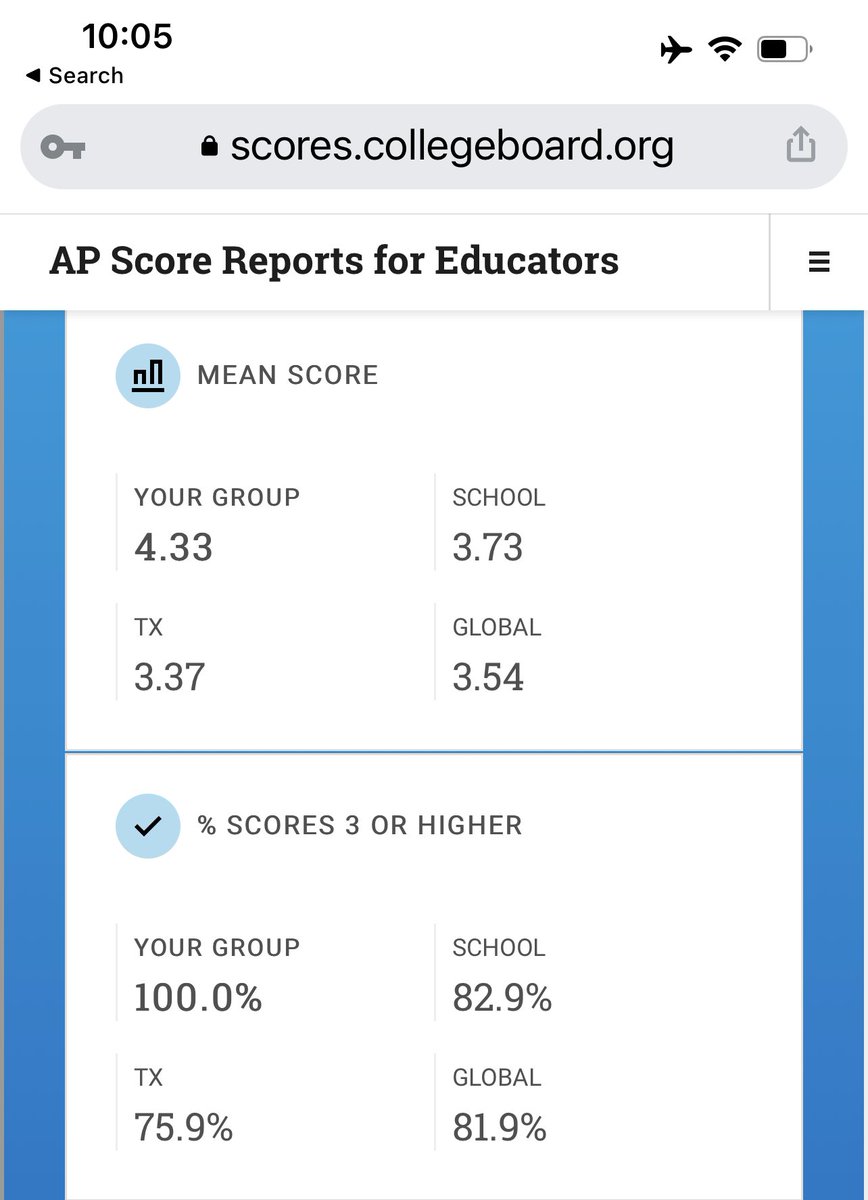 billgdooley's tweet photo. 💯 So proud of my #APSpanishLanguage students @WAISSBISD in @SBISD. Every student passed with 4’s and 5’s. A tremendous testament to their perseverance and dedication over the past few years, as well as the collective efforts of all their Spanish teachers #collaborativespirit https://t.co/Mm1255gsrT