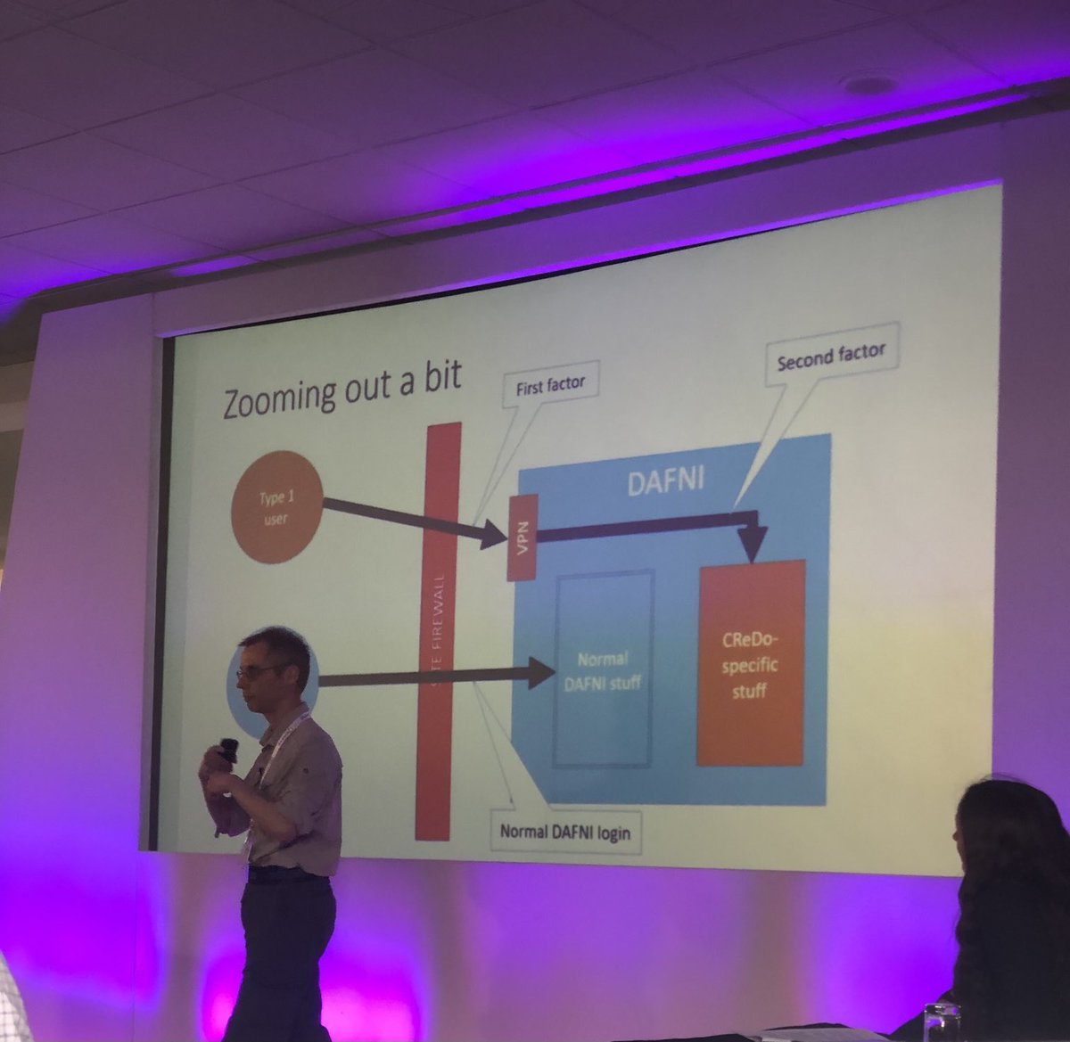DAFNIfacility's tweet photo. Dr Ben Mawdsley @HartreeCentre with Dr Jens Jensen @STFC_Matters @DAFNIfacility and Dr Jethro Akroyd @cmclinnovations on the #credo climate flood resilience #digitaltwin at the #dafniconference2022 Read more: https://t.co/CLv0Ym6WDW #flooding https://t.co/qUpppXqb4K