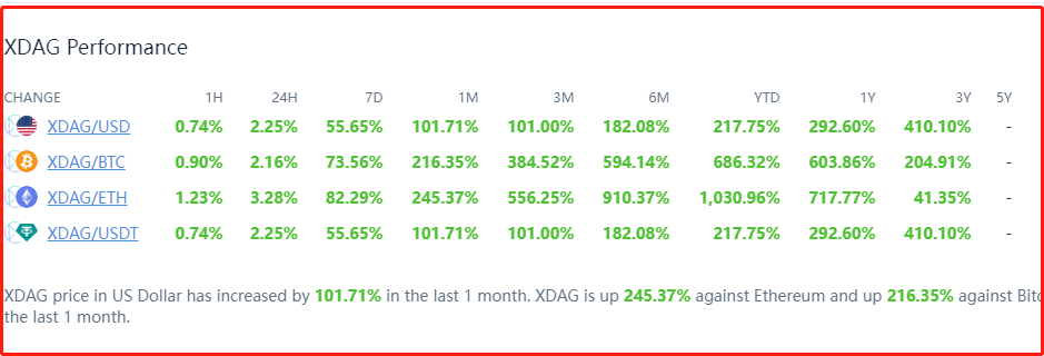xdag.io tweet media