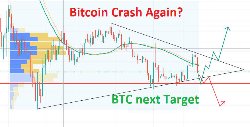 tradewitharshi's tweet photo. Bitcoin Crash Again? | Bitcoin Next Support is 17K |  Bitcoin next targe... https://t.co/hZiG4ywNYB via @YouTube https://t.co/YSCVW9z1CB