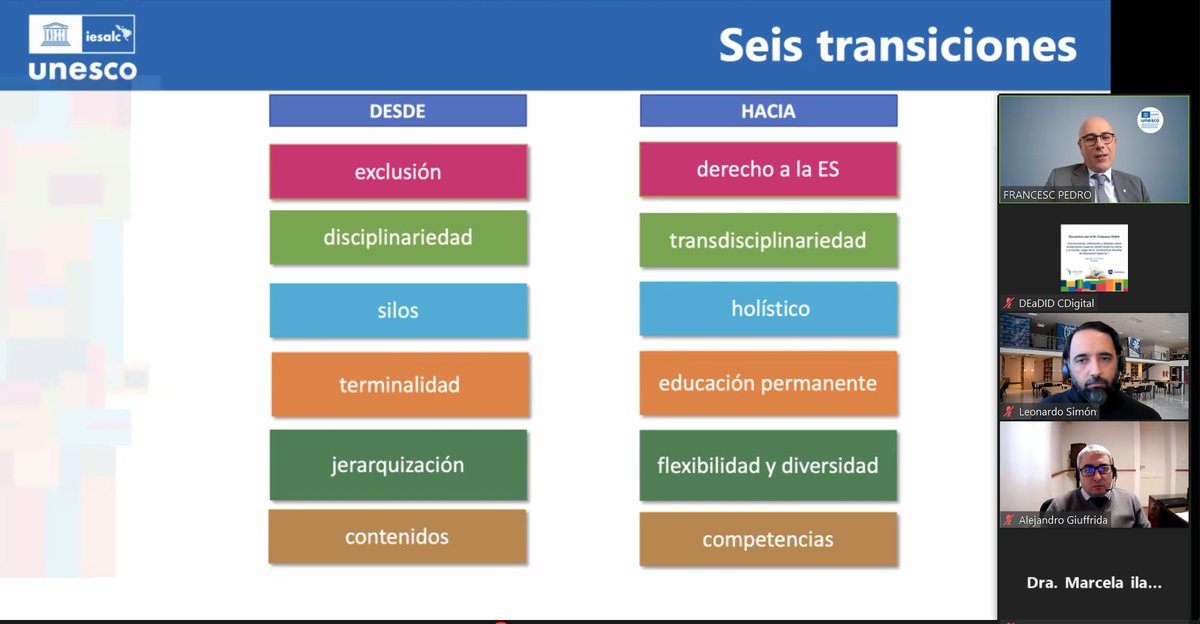 ljsimonb's tweet photo. Principales transiciones para repensar la hoja de ruta después de la Conferencia, gracias @FrancescPedroED https://t.co/JKhvpAaDXv