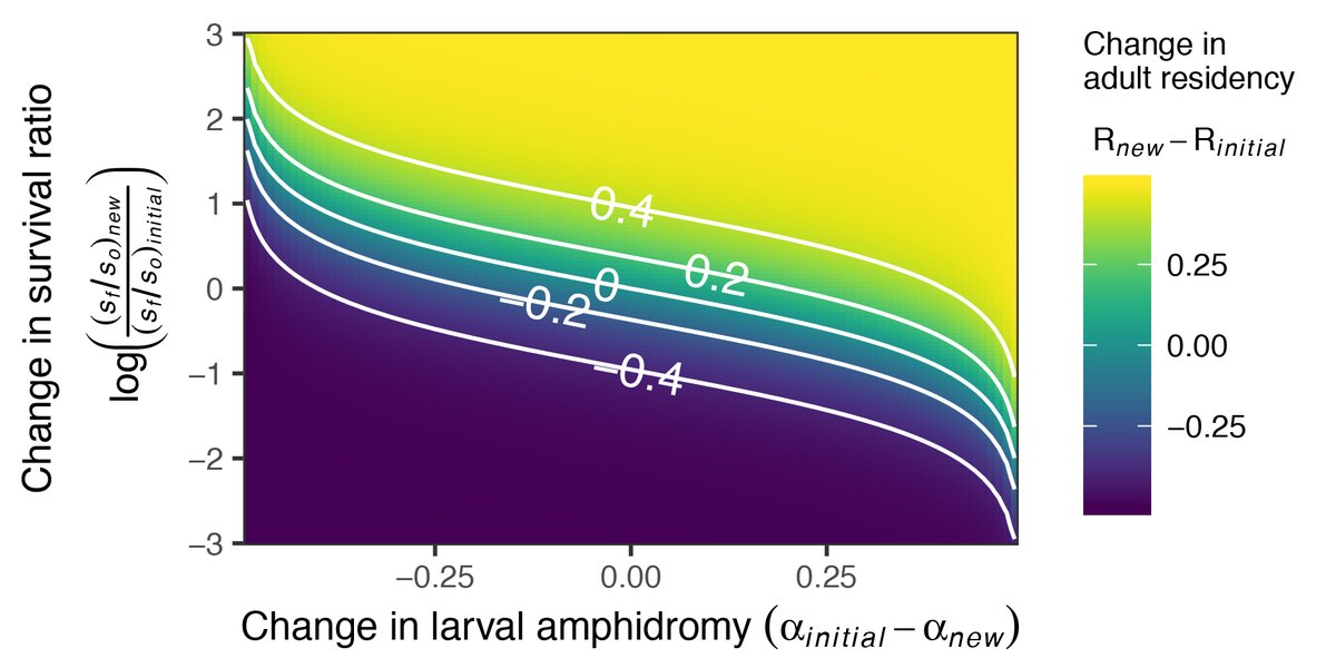 ESAEcology's tweet photo. Now online in @ESAEcology:
Stream and ocean hydrodynamics mediate partial migration strategies in an amphidromous Hawaiian goby
https://t.co/Yo3HdCKL2l
W/ #OpenData in @figshare, @OSFramework, & @ZENODO_ORG
@heyyopete @WiscLimnology
#PartialMigration
#BetHedging
#Dispersal https://t.co/zvruqV6q0V