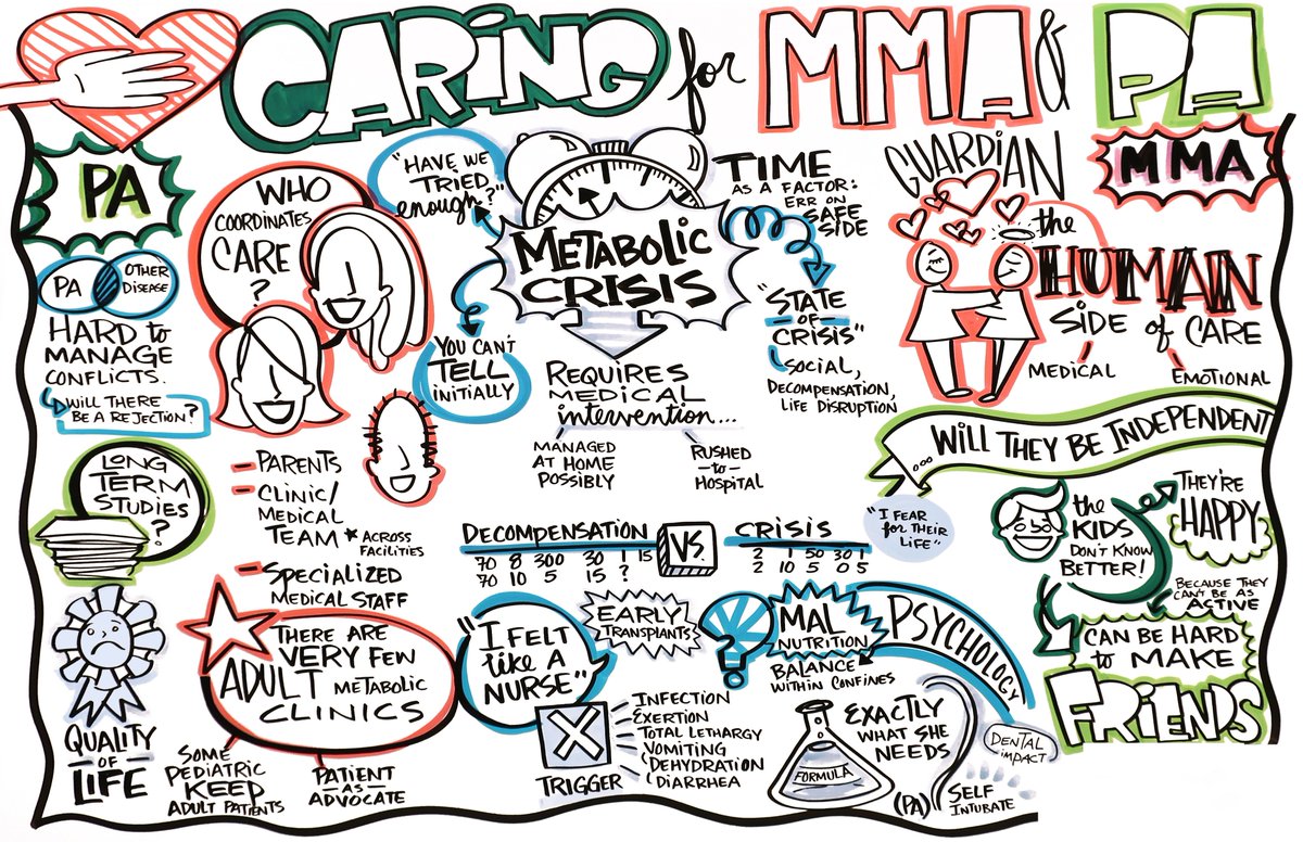 Four years ago we attended the <a href="/OrganicAcidemia/">Organic Acidemia Asn</a> family conference. We met with a group of parents to learn about their experience managing MMA and PA. They shared their challenges, worries and joys. These insights motivate us in our mission to improve quality of life for families