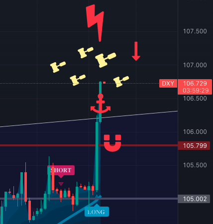 Doin' my part for $BTC $DXY