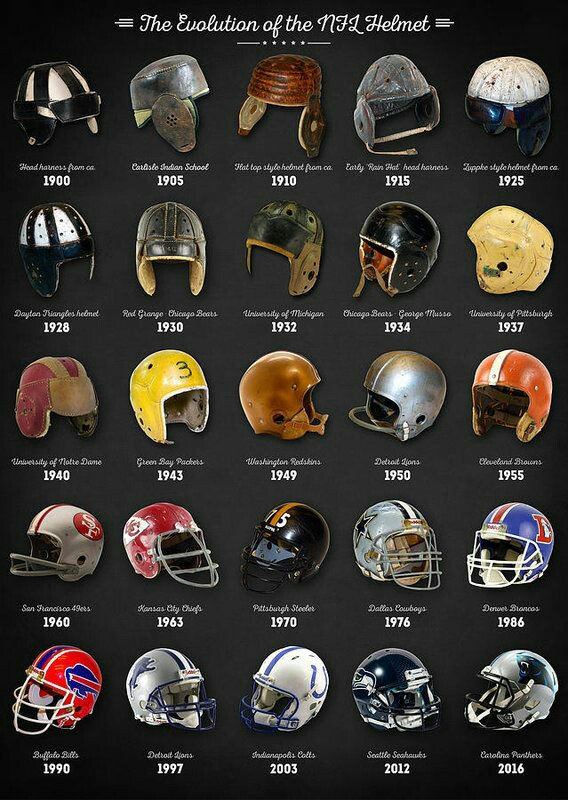 Hora de NFL on X: La evolución del casco de Futbol Americano ¿Qué les  parece?  / X