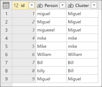 Microsoft Power Query tweet media
