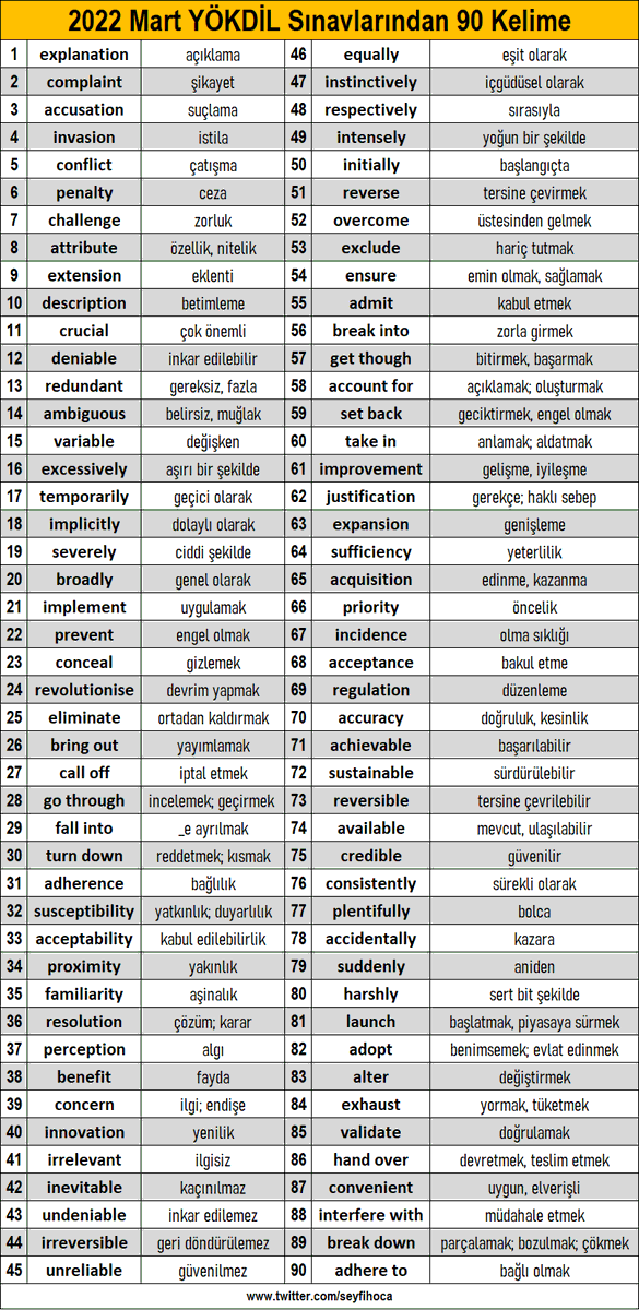 2022 Mart YÖKDİL sınavlarından 90 kelime #yds #yökdil #eyds #ydt