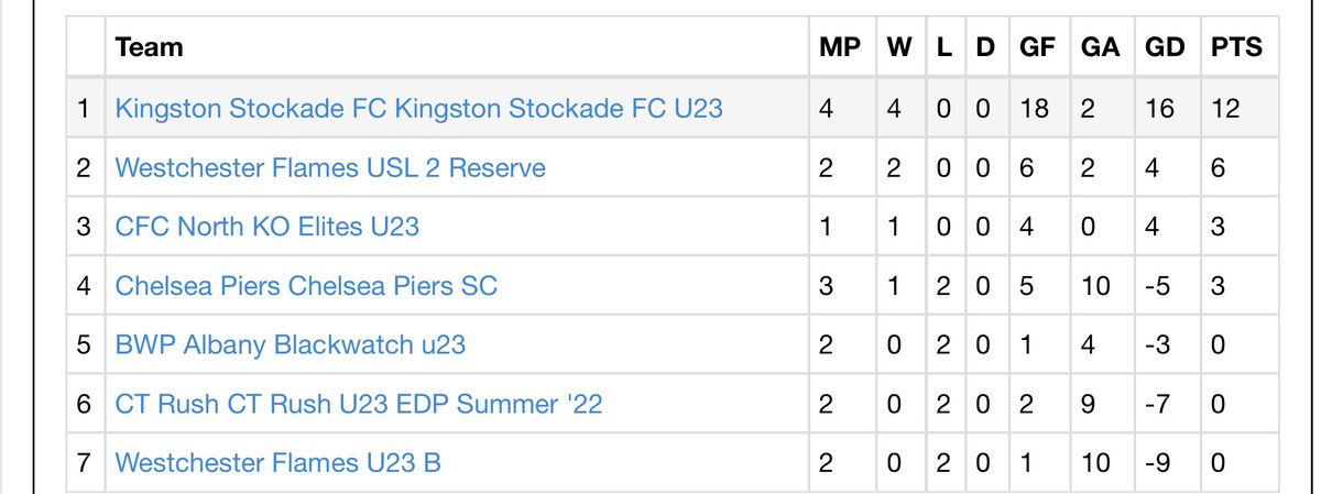 Stockade FC Futures tweet media