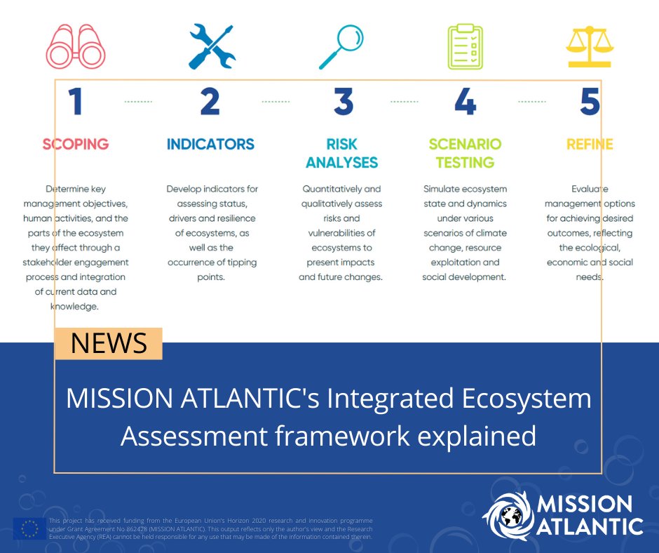 MISSIONATLANTIC's tweet photo. #MISSIONATLANTIC Uses Integrated Ecosystems Assessments (EIA) to identify risks and pressures on #Atlantic Ocean ecosystems.
โน Find out how EIA works with our infographic
https://t.co/PSNCTHJugA
#BelemStatement #BlueScience #BlueGrowth #AtlanticAll #SDG14 https://t.co/xfOm2pJWtQ
