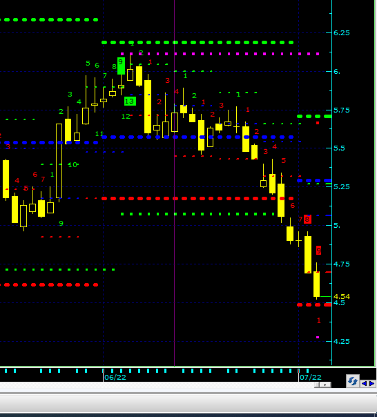 Halkbank Grafik Güncel
#halkb