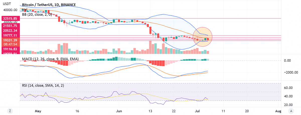 BitcoinAgile tweet media