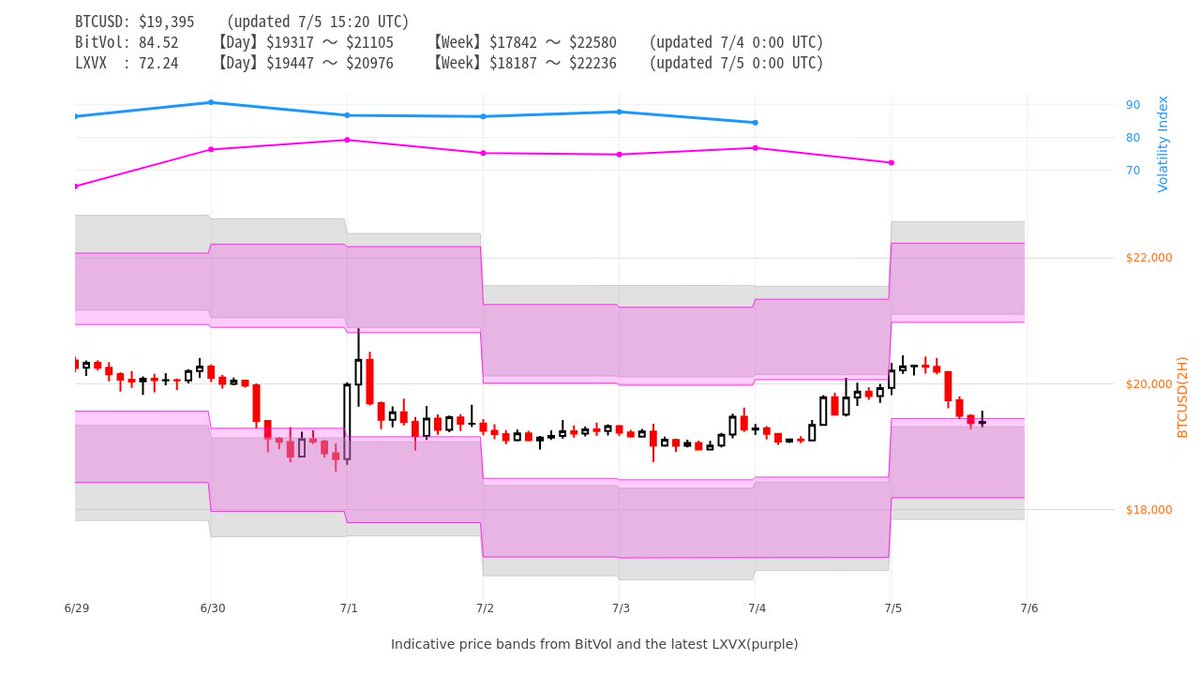 BTC Status Alert 📊 tweet media